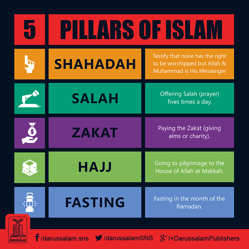 label and explain the 5 6 pillars of islam